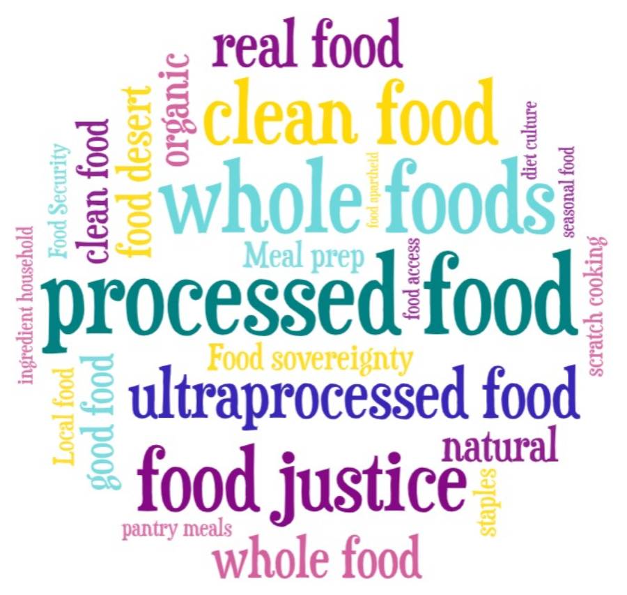Food Words Matter: Understanding the Language of Health, Justice, and Home Cooking